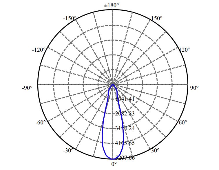 Nata Lighting Company Limited - Nichia SLE G7 15MM 2-1121-A4